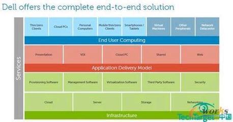 戴爾的軟件與服務 打造企業(yè)高效IT新標桿——深圳拓步ERP解決方案深度解析