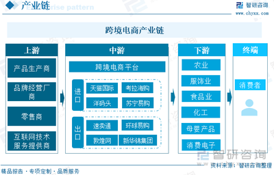 智研研判 2024年中國跨境電商行業(yè)發(fā)展現(xiàn)狀與趨勢分析