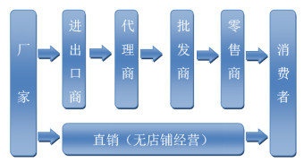 社交電商合規(guī)化浪潮下，直銷模式如何重?zé)ㄉ鷻C