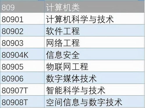 計(jì)算機(jī)類(lèi)專(zhuān)業(yè)前景解析 主流專(zhuān)業(yè)、擇校指南與硬件開(kāi)發(fā)干貨