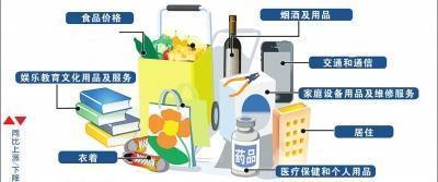 5月蘭州CPI同比上漲1.2%，住房租金價格漲幅超16%引關(guān)注